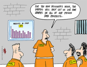 Prison Data Projects
