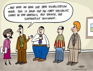 Visualization Team